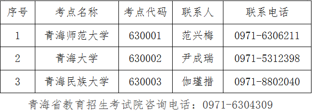 青海省2022年9月全國計(jì)算機(jī)等級(jí)考試各考點(diǎn)咨詢電話