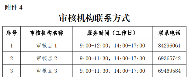 北京2022中級(jí)安全師考試報(bào)名審核機(jī)構(gòu)聯(lián)系方式