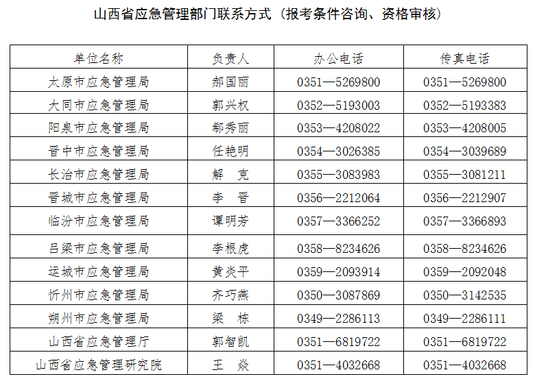 山西省2022年度中級(jí)注冊(cè)安全工程師應(yīng)急管理部門(mén)聯(lián)系方式