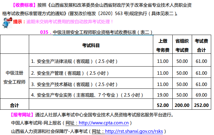 山西2022中級安全師報名收費標準