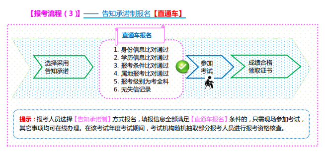 山西2022中級(jí)安全師報(bào)名流程