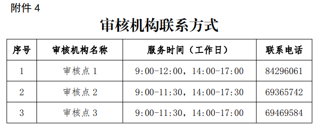 北京2022一級注冊消防工程師考試報名審核機構聯(lián)系方式