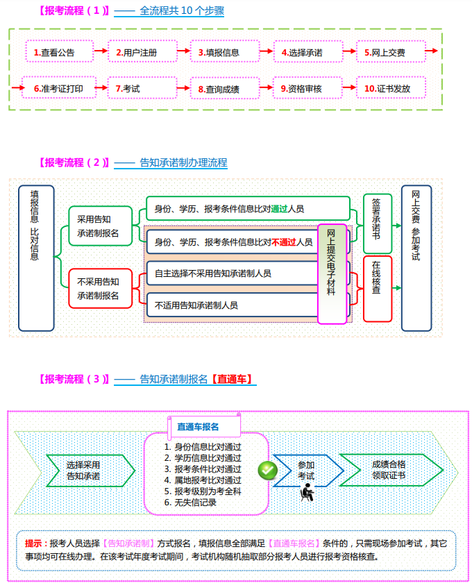 山西2022一級(jí)消防工程師考試報(bào)名流程