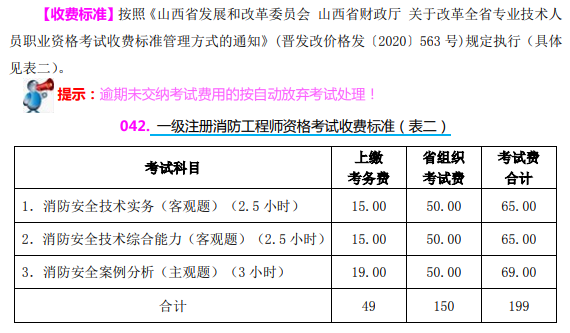 山西2022一級(jí)消防工程師收費(fèi)標(biāo)準(zhǔn)