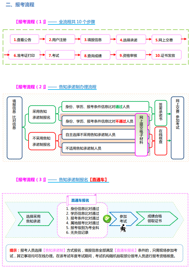 山西2022年一級造價師考試報名流程