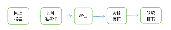 青海省2022一級(jí)造價(jià)師考務(wù)流程