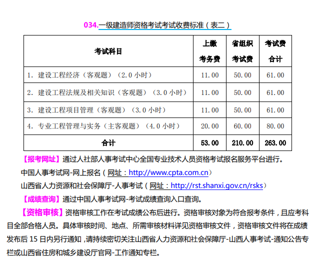 山西2022年一建報(bào)名收費(fèi)標(biāo)準(zhǔn)