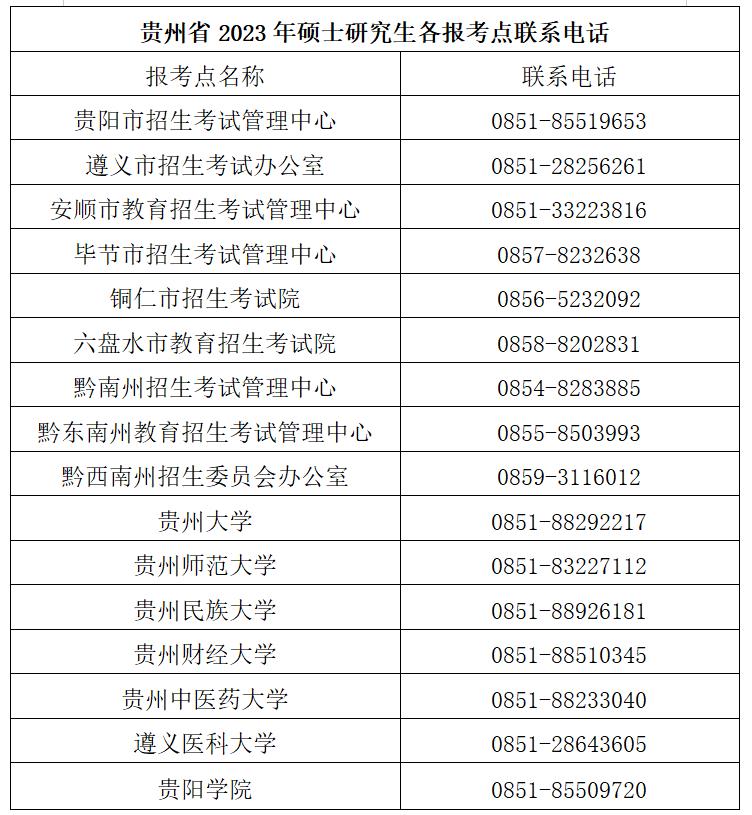 貴州省2023年碩士研究生各報考點聯(lián)系方式