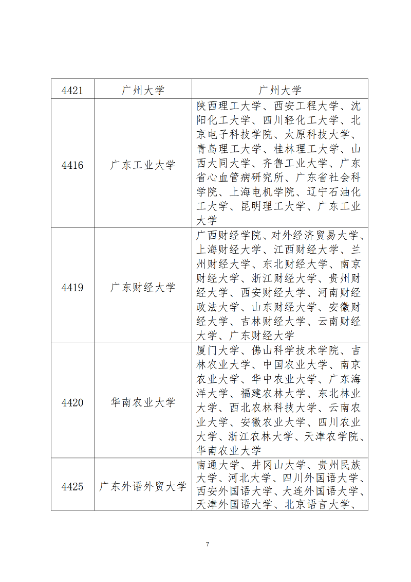 廣東省2023全國(guó)研究生考試報(bào)考點(diǎn)接受范圍