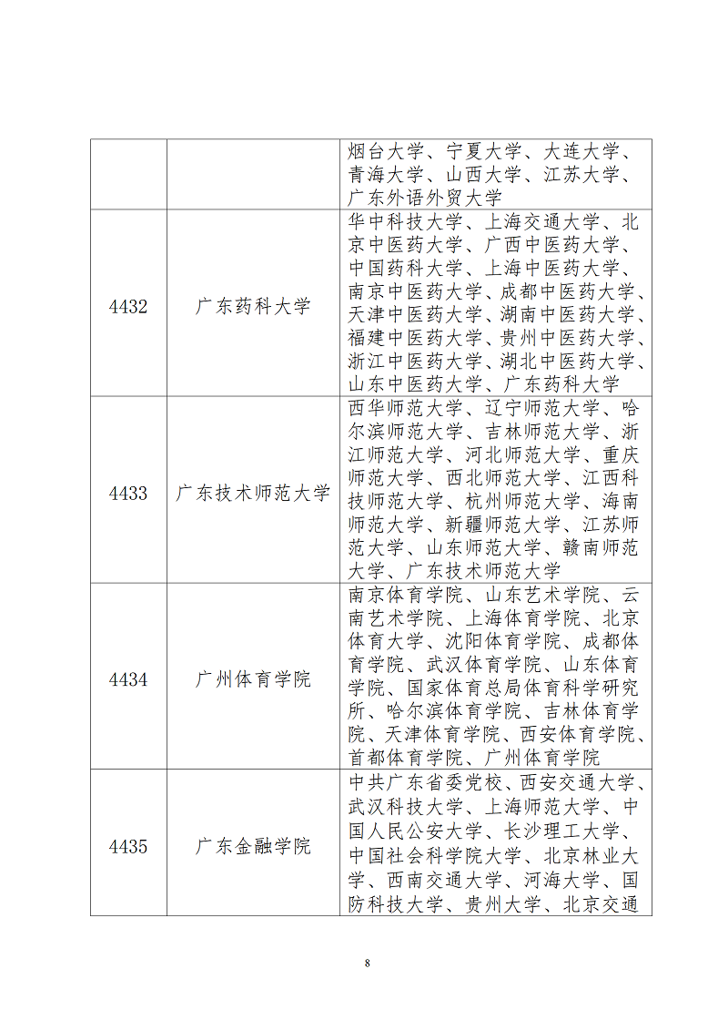 廣東省2023全國(guó)研究生考試報(bào)考點(diǎn)接受范圍