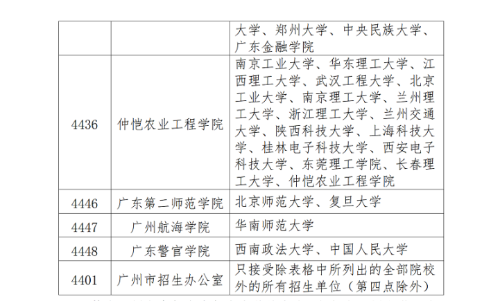 廣東省2023全國(guó)研究生考試報(bào)考點(diǎn)接受范圍