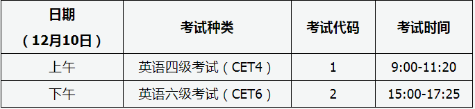 山西省2022下半年大學(xué)英語四六級(jí)筆試考試時(shí)間