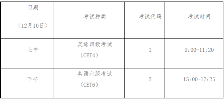 2022下半年大學(xué)英語四六級考試時間