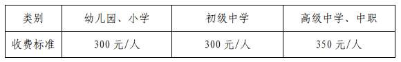 海南教資資格證面試收費標準