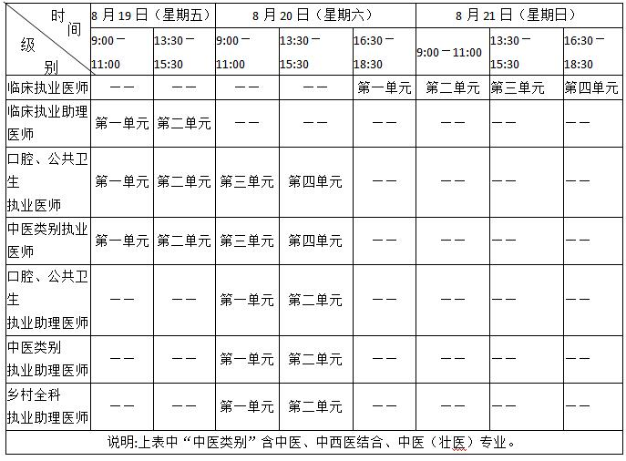 執(zhí)業(yè)醫(yī)師計算機(jī)化考試科目