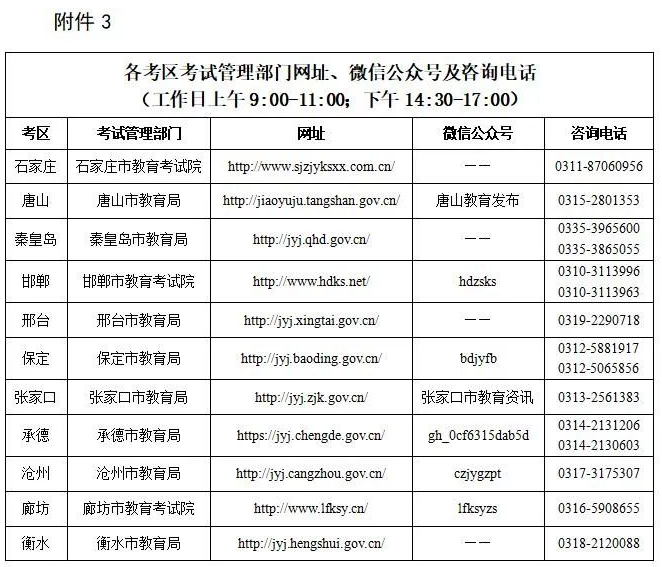 河北省2022年下半年中小學(xué)教師資格考試（面試）各考區(qū)網(wǎng)址、微信公眾號及咨詢電話