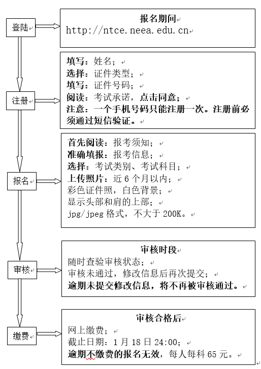 天津教資筆試報名流程2023上半年