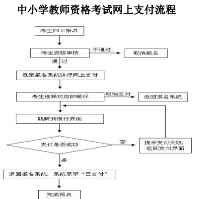 寧夏教資筆試報名支付流程