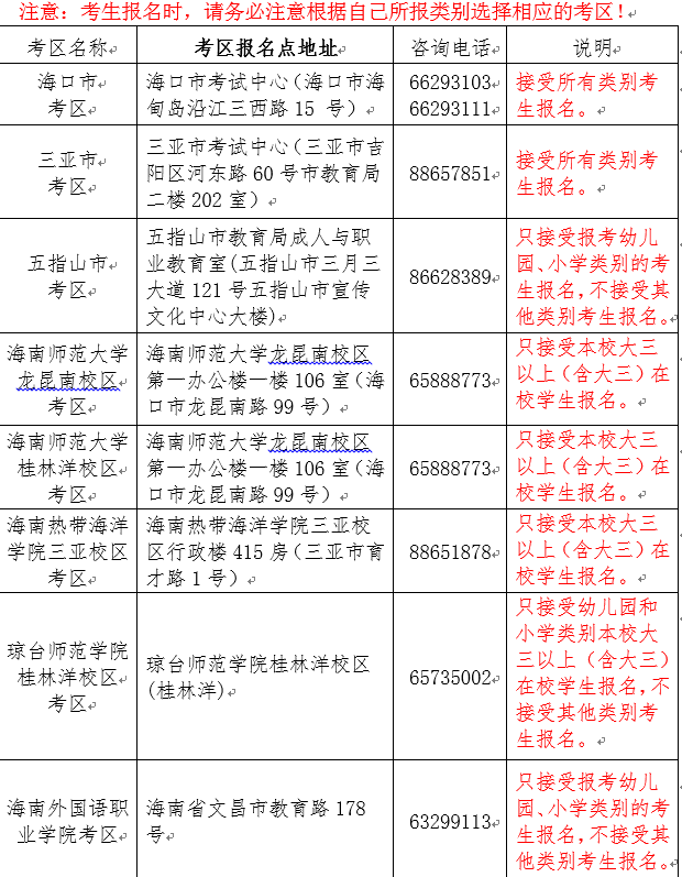 海南2023教師資格筆試各考區(qū)的聯(lián)系方式