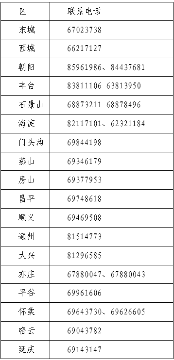 2023年北京會(huì)計(jì)資格考試報(bào)名咨詢電話