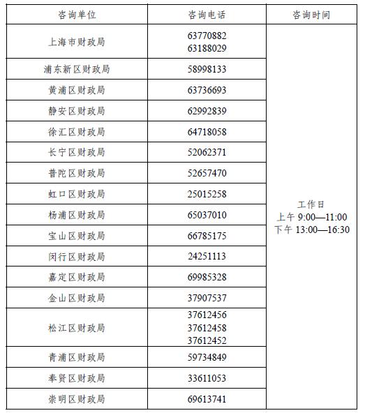 上海2023初級會計考試各級咨詢服務(wù)點及電話