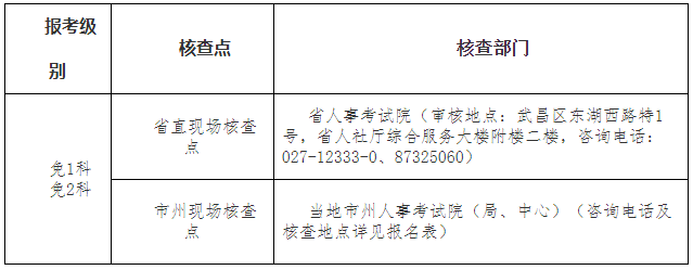 湖北2023二建報(bào)名現(xiàn)場(chǎng)核查點(diǎn)