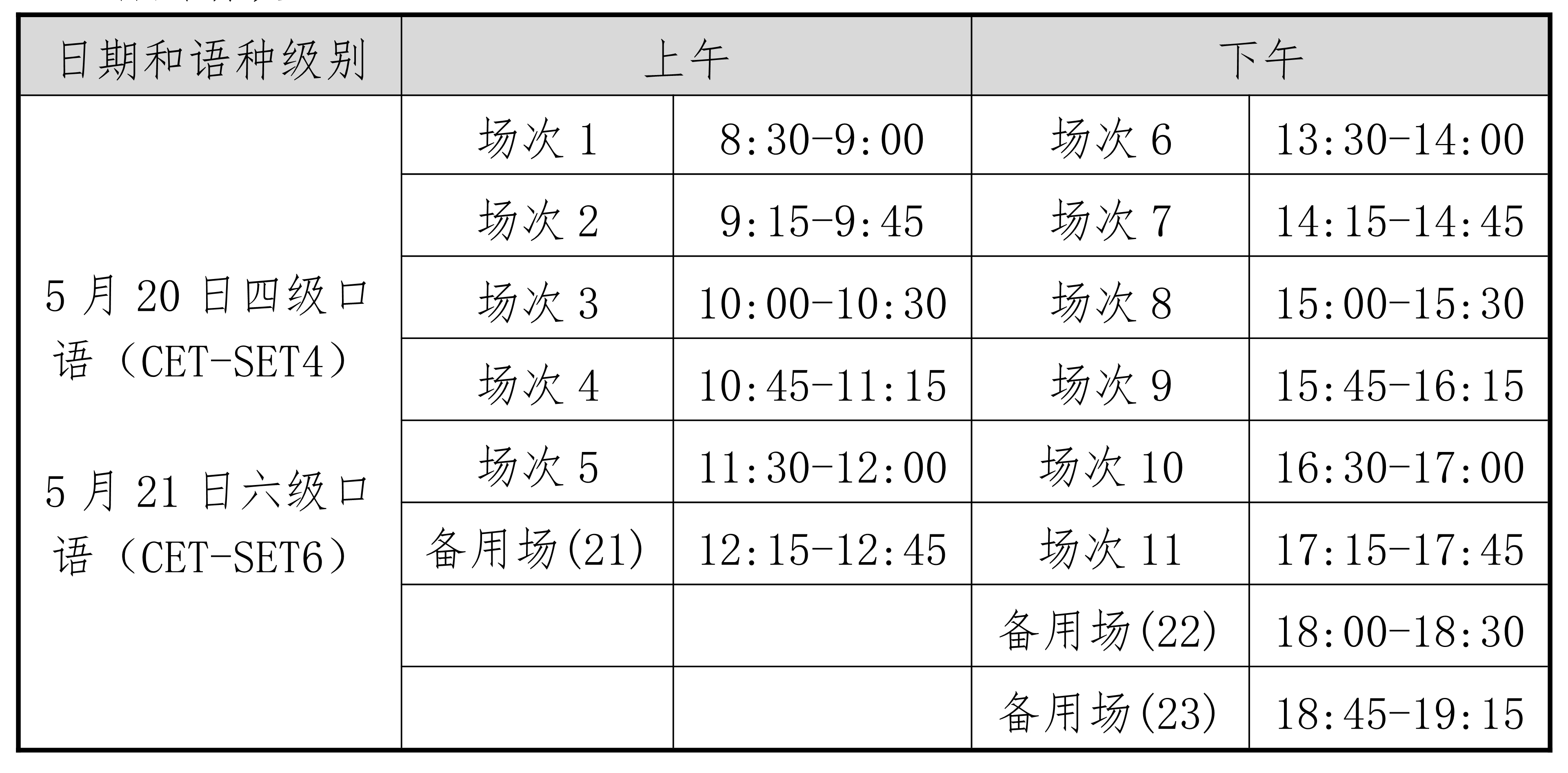 海南省2023上半年英語四六級口語考試時間安排表