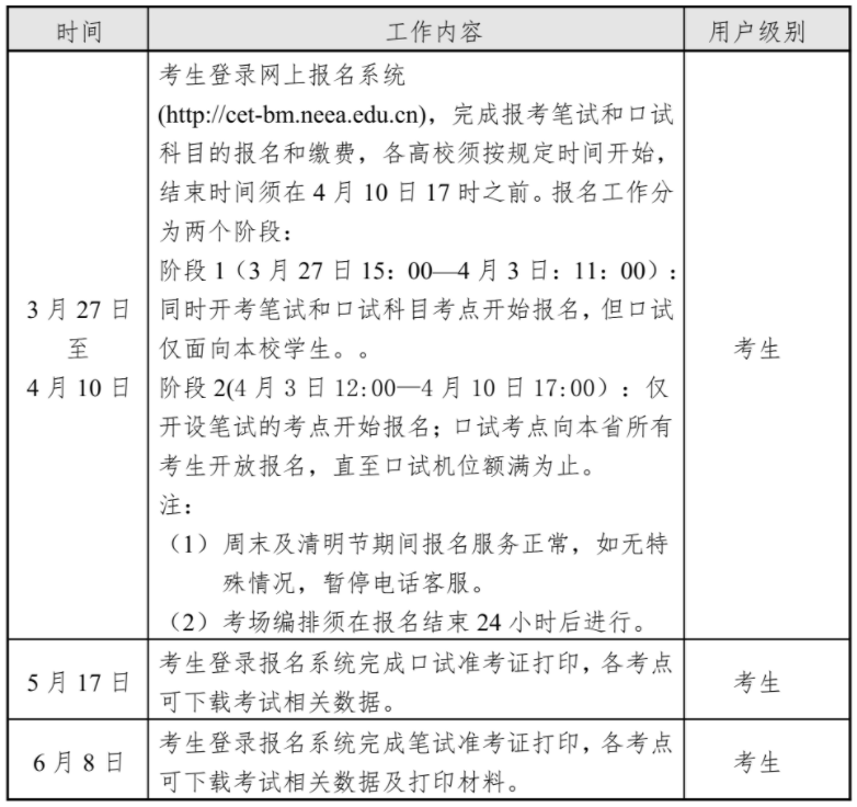 海南省2023上半年英語四六級報名時間安排