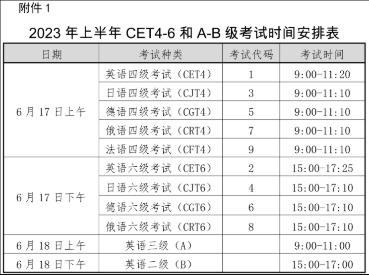 海南省2023上半年英語四六級筆試考試時間安排表