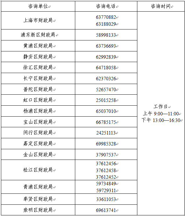 上海2023年中級會計(jì)職稱考試報(bào)名咨詢電話