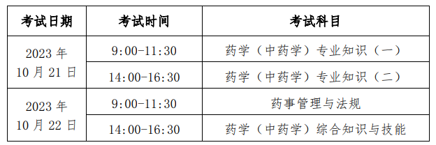 北京2023執(zhí)業(yè)藥師考試時(shí)間