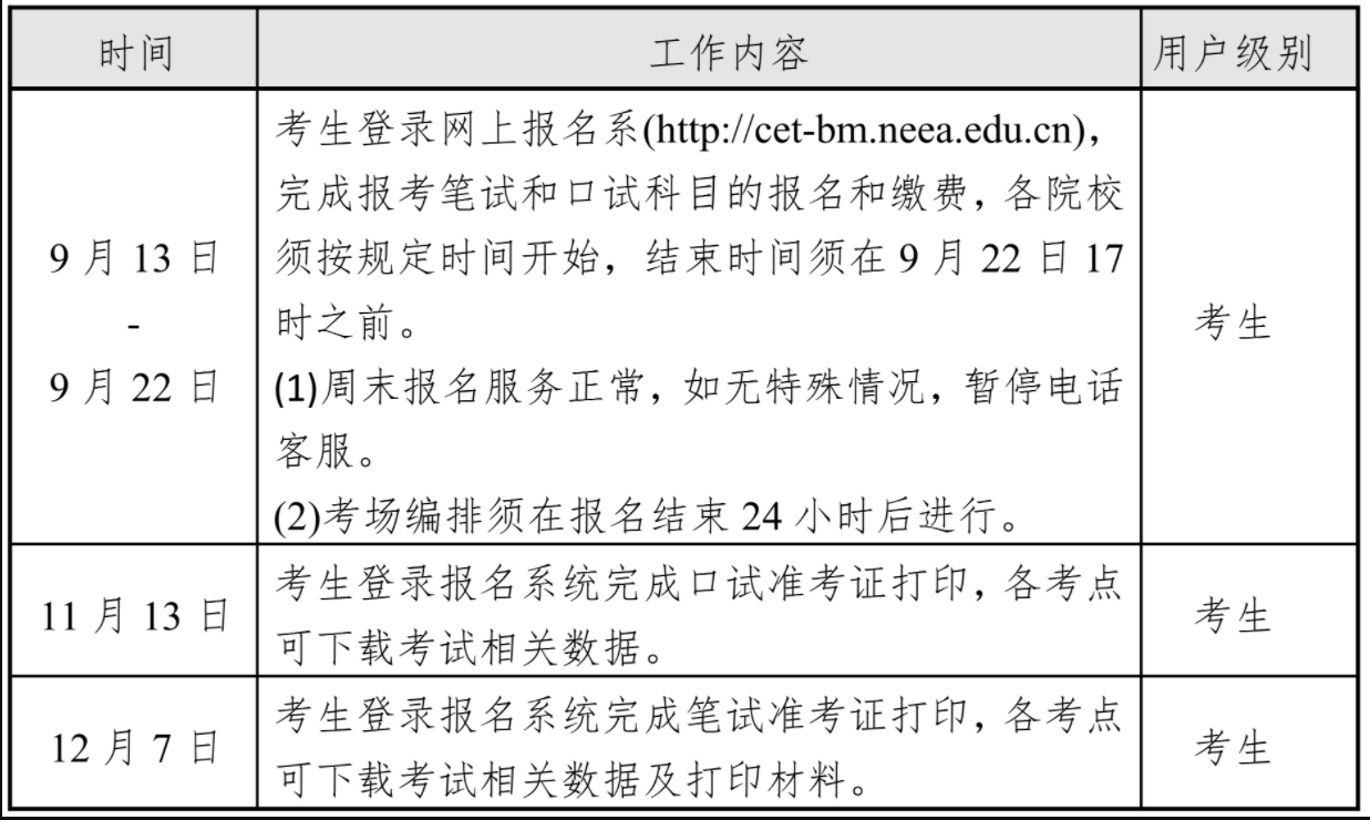 海南省2023年下半年CET4-6考試報名時間