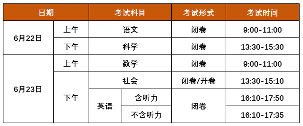 中考時間2024年具體時間：6月22日-23日