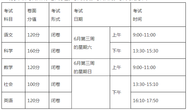 中考時間2024年具體時間：6月22日-23日