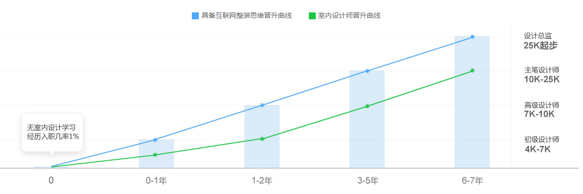 西安電腦平面設(shè)計(jì)培訓(xùn)